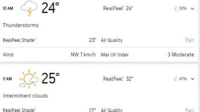 India vs New Zealand, 1st Test Day 5 Weather Report: Rain To Aid Rohit Sharma And Co's Cause In Defending 106?