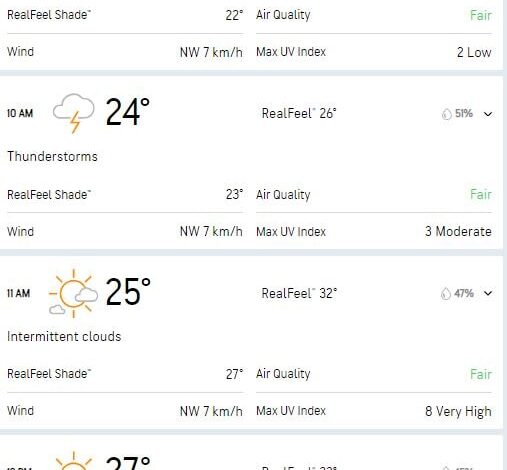 India vs New Zealand, 1st Test Day 5 Weather Report: Rain To Aid Rohit Sharma And Co's Cause In Defending 106?