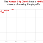 Kansas City Chiefs Week 8 playbook: What to know ahead of Raiders matchup