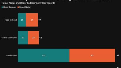 chart visualization